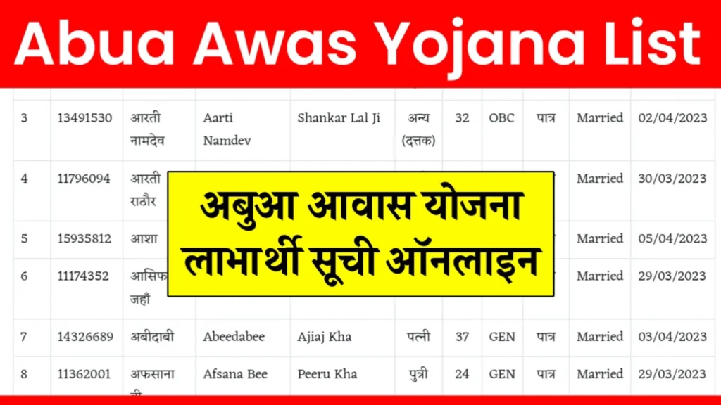 Abua Awas Yojana List 2024