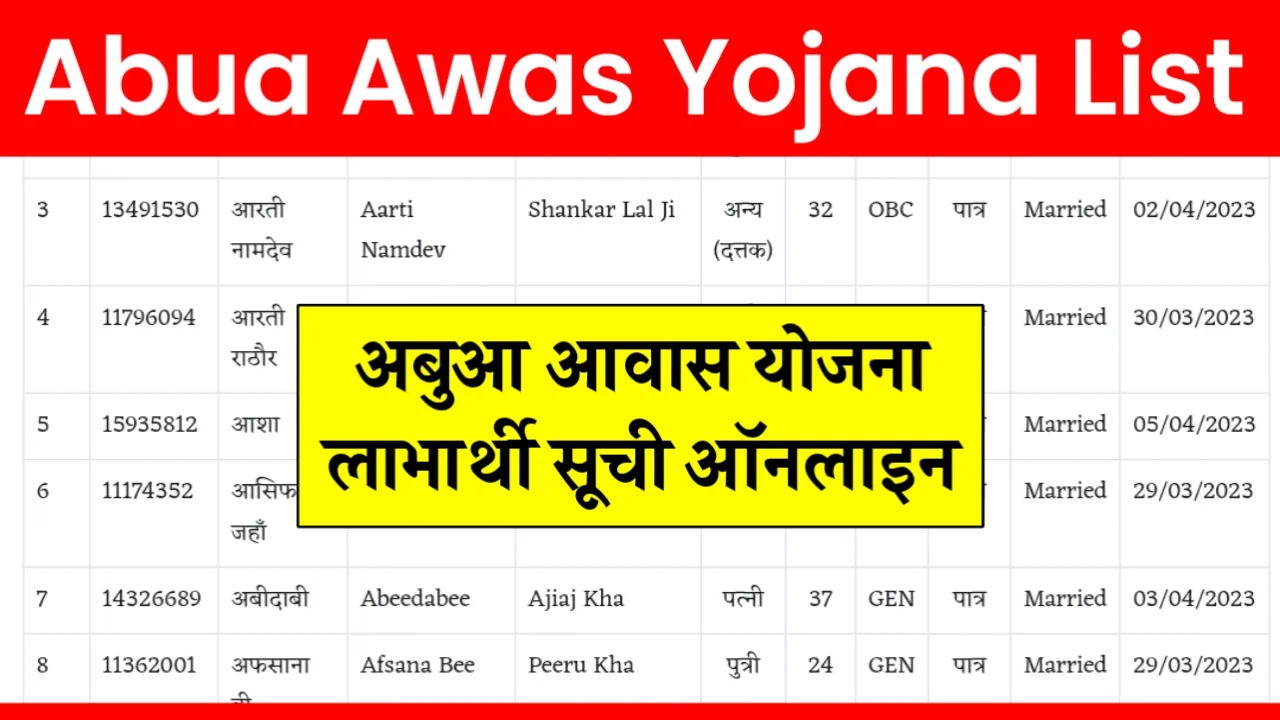 Abua Awas Yojana List 2024