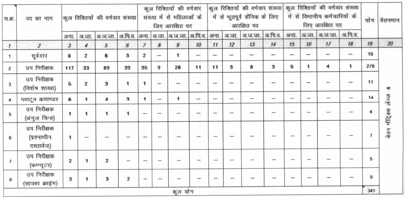 CGPSC Recruitment 2024 Notification