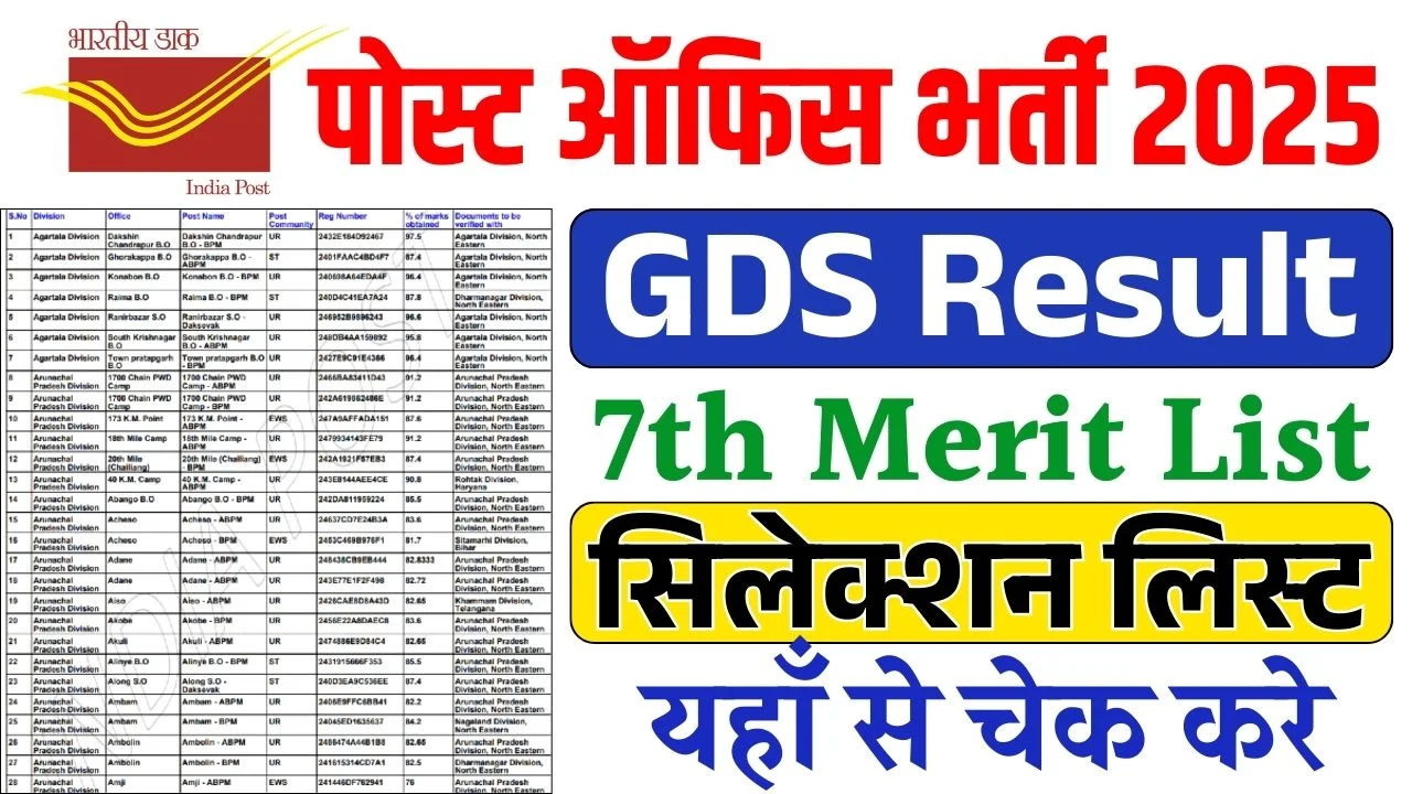 India Post GDS 7th Merit List 2025