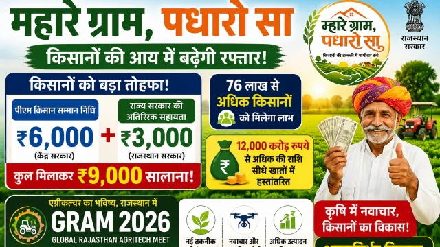 PM Kisan Scheme