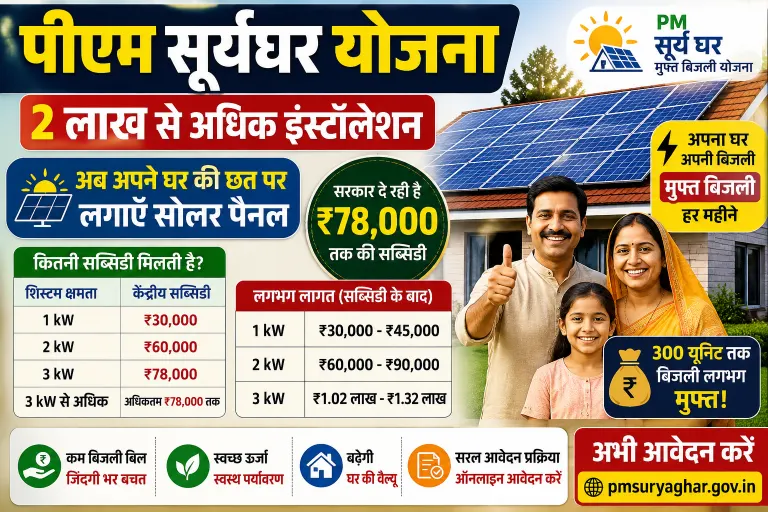 PM Suryaghar Yojana